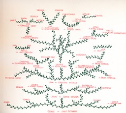 McCallum Family Tree