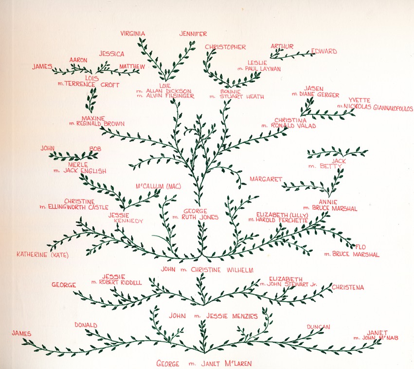 McCallum Family Tree